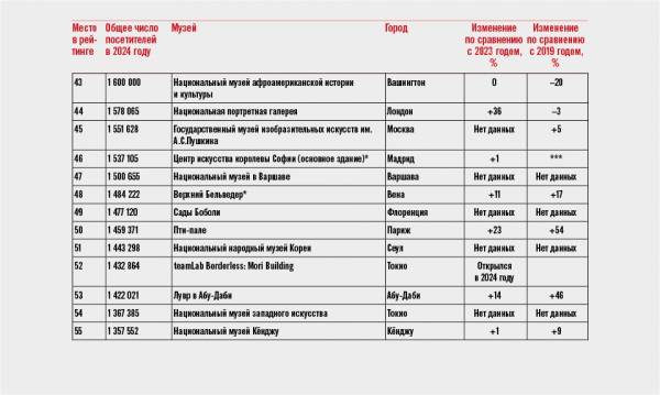 Мировые музеи балансируют между классикой, милотой и политикой