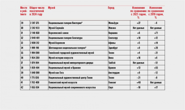 Мировые музеи балансируют между классикой, милотой и политикой