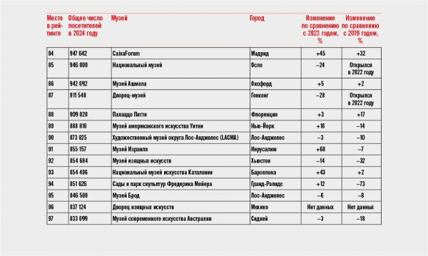 Мировые музеи балансируют между классикой, милотой и политикой